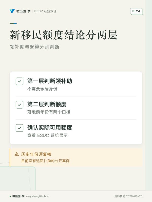 新移民额度结论分两层;领补助与起算分别判断;第一层判断领补助;第二层判断额度;确认实际可用额度;历史年份须复核