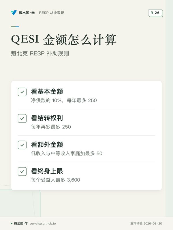 QESI 金额怎么计算；魁北克 RESP 补助规则；看基本金额；看结转权利；看额外金额；看终身上限
