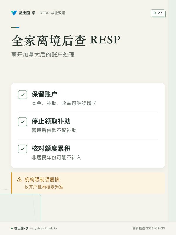 全家离境后查 RESP；离开加拿大后的账户处理；保留账户；停止领取补助；核对额度累积；机构限制须复核