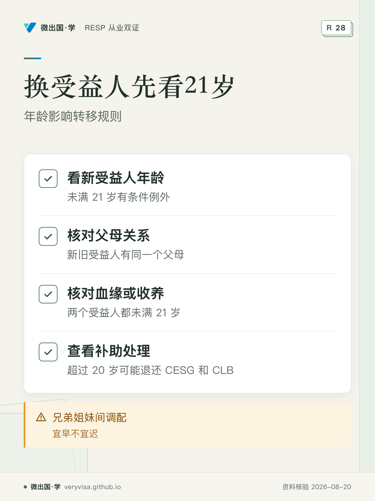 换受益人先看21岁；年龄影响转移规则；看新受益人年龄；核对父母关系；核对血缘或收养；查看补助处理；兄弟姐妹间调配
