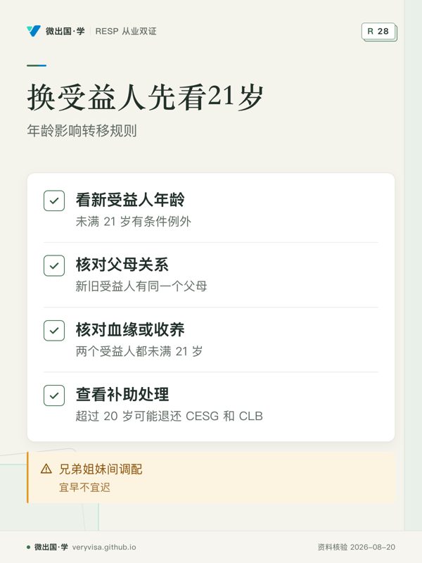 换受益人先看21岁；年龄影响转移规则；看新受益人年龄；核对父母关系；核对血缘或收养；查看补助处理；兄弟姐妹间调配