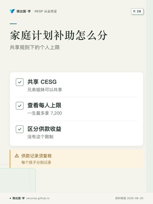 家庭计划补助怎么分；共享规则下的个人上限；共享 CESG；查看每人上限；区分供款收益；供款记录须复核
