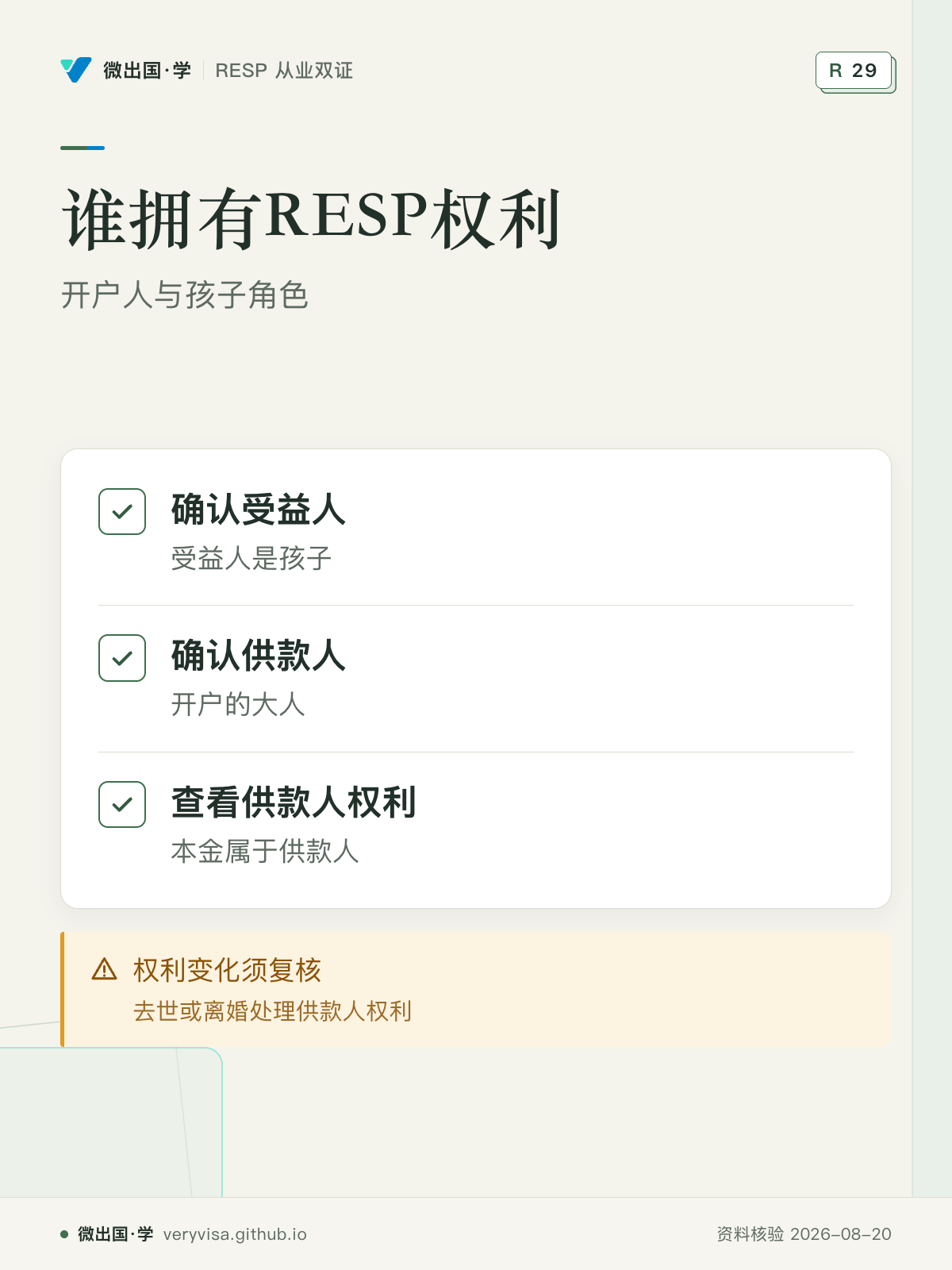 谁拥有RESP权利；开户人与孩子角色；确认受益人；确认供款人；查看供款人权利；权利变化须复核
