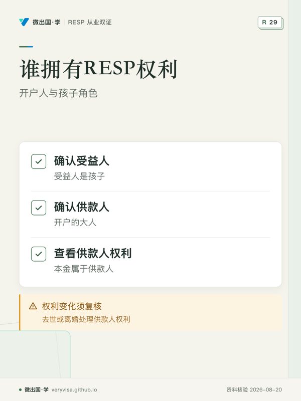 谁拥有RESP权利；开户人与孩子角色；确认受益人；确认供款人；查看供款人权利；权利变化须复核