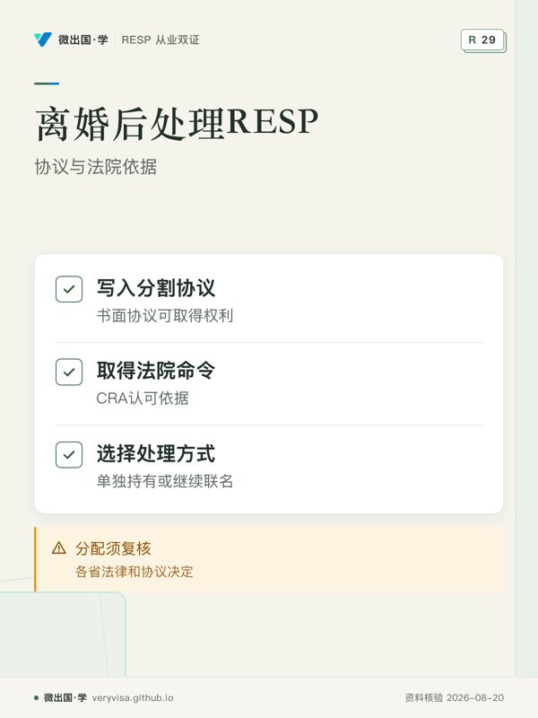 离婚后处理RESP；协议与法院依据；写入分割协议；取得法院命令；选择处理方式；分配须复核