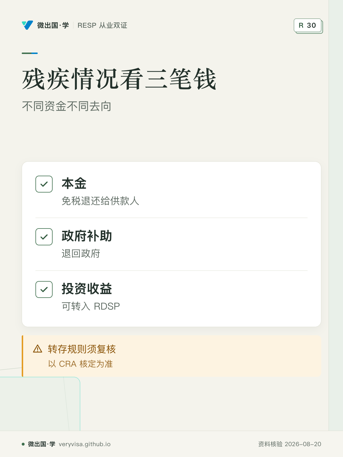 残疾情况看三笔钱；不同资金不同去向；本金；政府补助；投资收益；转存规则须复核