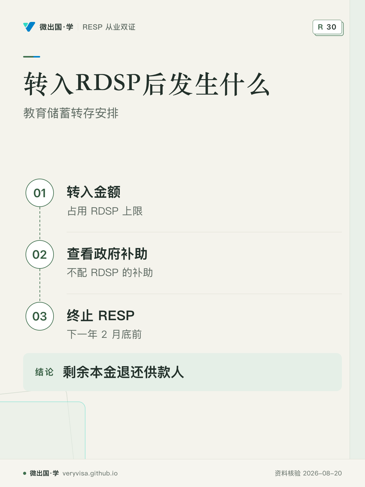 转入RDSP后发生什么；教育储蓄转存安排；转入金额；查看政府补助；终止 RESP；剩余本金退还供款人