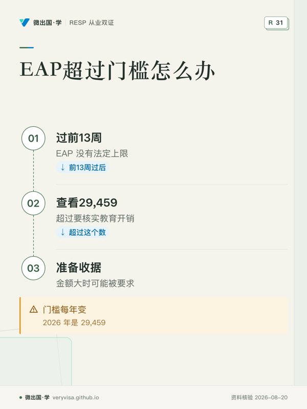 EAP超过门槛怎么办；过前13周；查看29,459；准备收据；门槛每年变