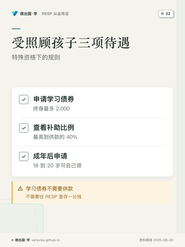 受照顾孩子三项待遇；特殊资格下的规则；申请学习债券；查看补助比例；成年后申请；学习债券不需要供款