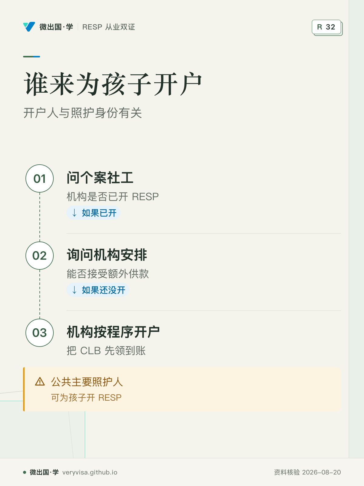 谁来为孩子开户；开户人与照护身份有关；问个案社工；询问机构安排；机构按程序开户；公共主要照护人