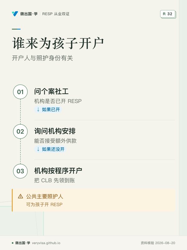 谁来为孩子开户；开户人与照护身份有关；问个案社工；询问机构安排；机构按程序开户；公共主要照护人