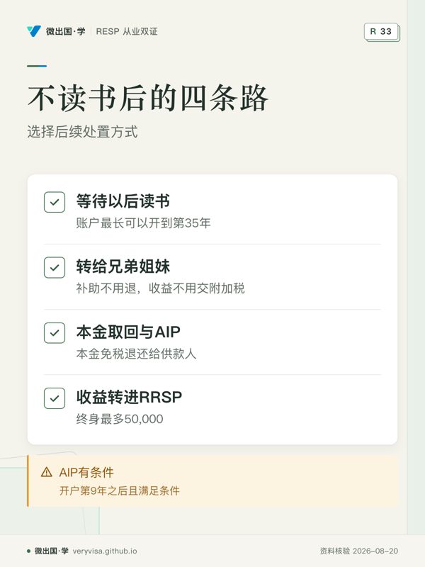 不读书后的四条路；选择后续处置方式；等待以后读书；转给兄弟姐妹；本金取回与AIP；收益转进RRSP；AIP有条件