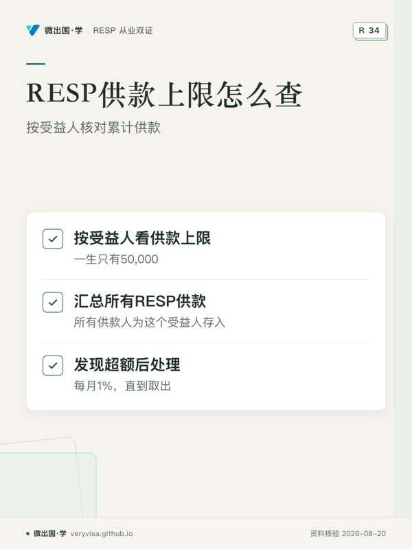 RESP供款上限怎么查；按受益人核对累计供款；按受益人看供款上限；汇总所有RESP供款；发现超额后处理