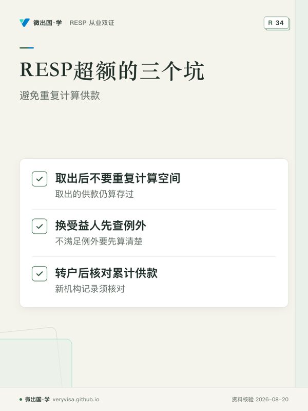 RESP超额的三个坑；避免重复计算供款；取出后不要重复计算空间；换受益人先查例外；转户后核对累计供款