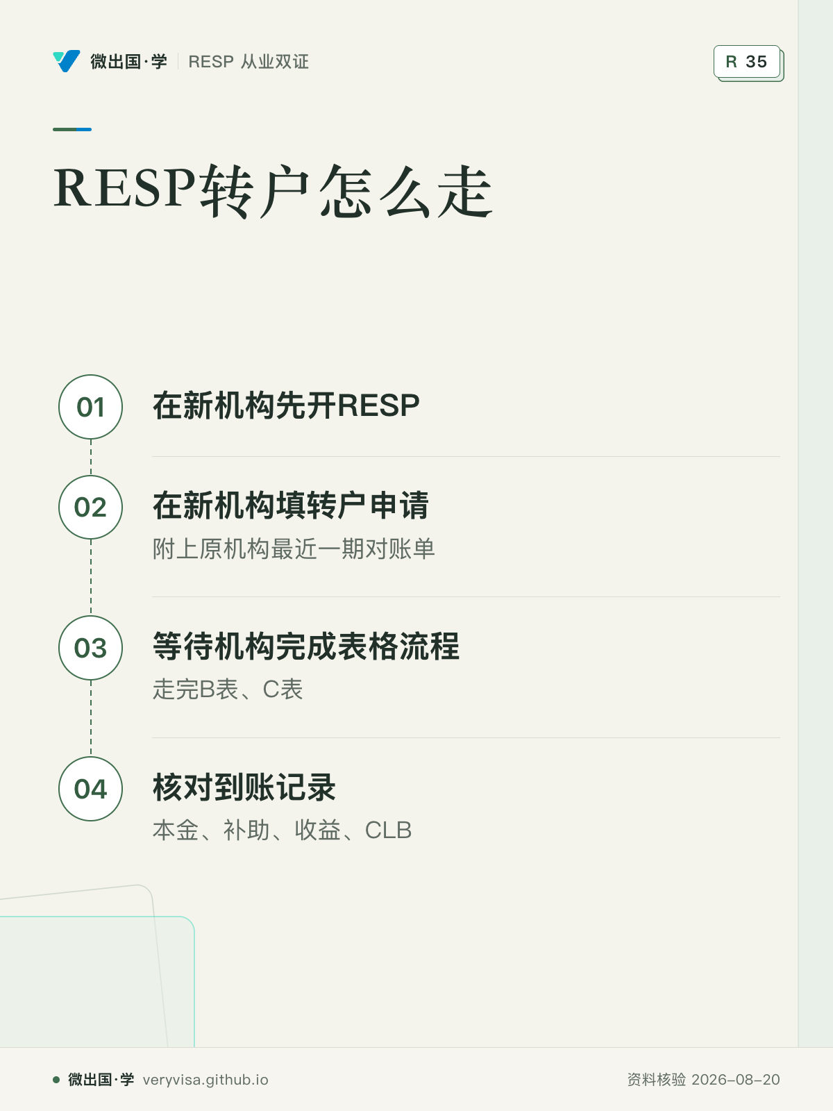 RESP转户怎么走；在新机构先开RESP；在新机构填转户申请；等待机构完成表格流程；核对到账记录