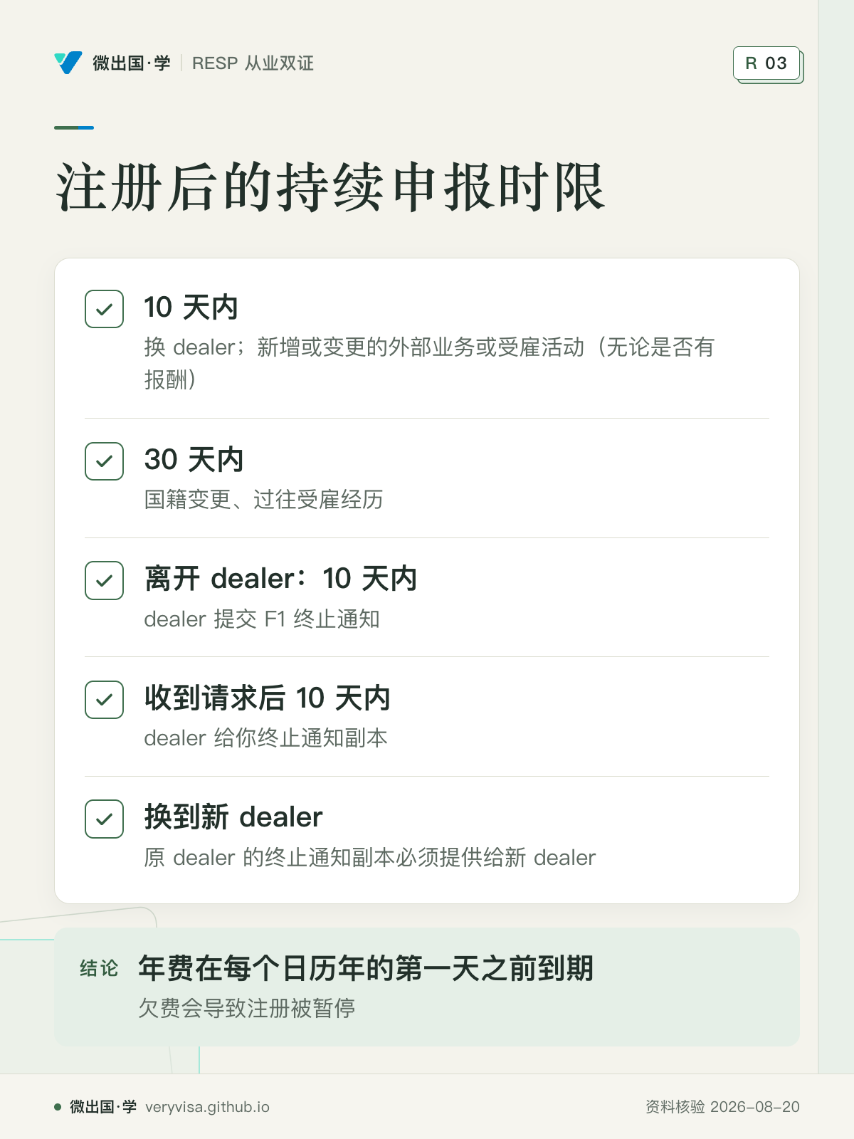 注册后的持续申报时限；10 天内；30 天内；离开 dealer：10 天内；收到请求后 10 天内；换到新 dealer；年费在每个日历年的第一天之前到期