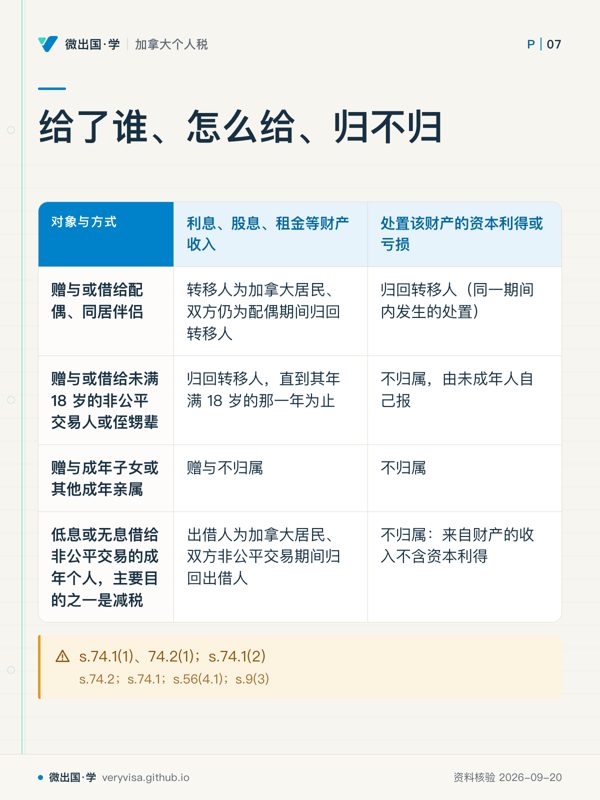 给了谁、怎么给、归不归;利息、股息、租金等财产收入;处置该财产的资本利得或亏损;赠与或借给配偶、同居伴侣;转移人为加拿大居民、双方仍为配偶期间归回转移人;归回转移人(同一期间内发生的处置);赠与或借给未满 18 岁的非公平交易人或侄甥辈;归回转移人,直到其年满 18 岁的那一年为止;不归属,由未成年人自己报;赠与成年子女或其他成年亲属;赠与不归属;不归属;低息或无息借给非公平交易的成年个人,主要目的之一是减税;出借人为加拿大居民、双方非公平交易期间归回出借人;不归属:来自财产的收入不含资本利得;s.74.1(1)、74.2(1);s.74.1(2)