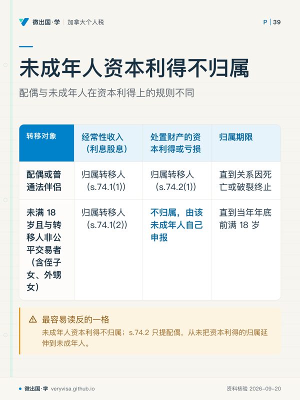 未成年人资本利得不归属；配偶与未成年人在资本利得上的规则不同；经常性收入（利息股息）；处置财产的资本利得或亏损；归属期限；配偶或普通法伴侣；归属转移人（s.74.1(1)）；归属转移人（s.74.2(1)）；直到关系因死亡或破裂终止；未满 18 岁且与转移人非公平交易者（含侄子女、外甥女）；归属转移人（s.74.1(2)）；不归属，由该未成年人自己申报；直到当年年底前满 18 岁；最容易读反的一格