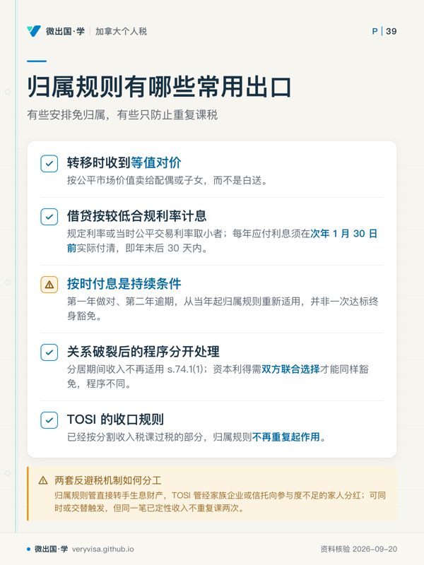 归属规则有哪些常用出口；有些安排免归属，有些只防止重复课税；转移时收到等值对价；借贷按较低合规利率计息；按时付息是持续条件；关系破裂后的程序分开处理；TOSI 的收口规则；两套反避税机制如何分工
