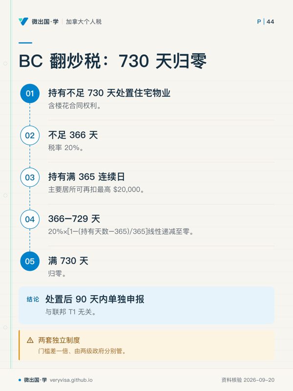 BC 翻炒税：730 天归零；持有不足 730 天处置住宅物业；不足 366 天；持有满 365 连续日；366–729 天；满 730 天；处置后 90 天内单独申报；两套独立制度