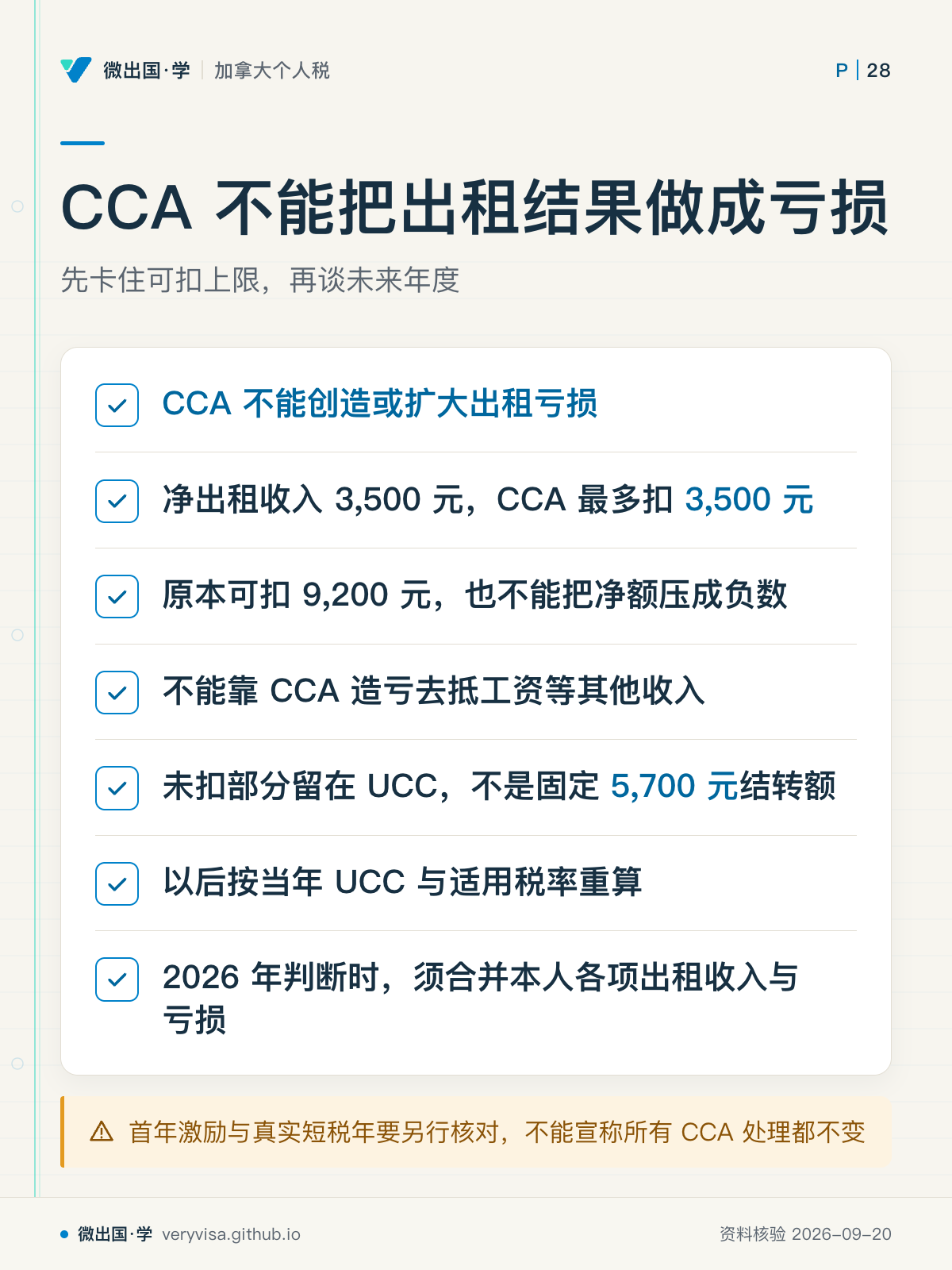 CCA 不能把出租结果做成亏损；先卡住可扣上限，再谈未来年度；CCA 不能创造或扩大出租亏损；净出租收入 3,500 元，CCA 最多扣 3,500 元；原本可扣 9,200 元，也不能把净额压成负数；不能靠 CCA 造亏去抵工资等其他收入；未扣部分留在 UCC，不是固定 5,700 元结转额；以后按当年 UCC 与适用税率重算；2026 年判断时，须合并本人各项出租收入与亏损；首年激励与真实短税年要另行核对，不能宣称所有 CCA 处理都不变