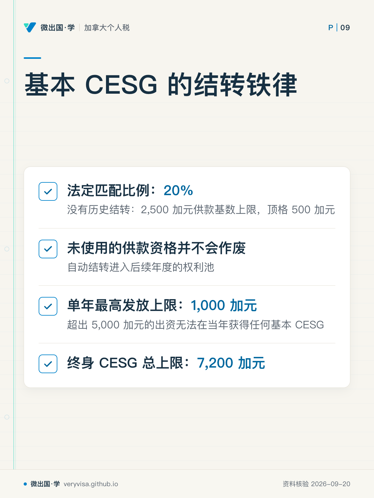 基本 CESG 的结转铁律；法定匹配比例：20%；未使用的供款资格并不会作废；单年最高发放上限：1,000 加元；终身 CESG 总上限：7,200 加元