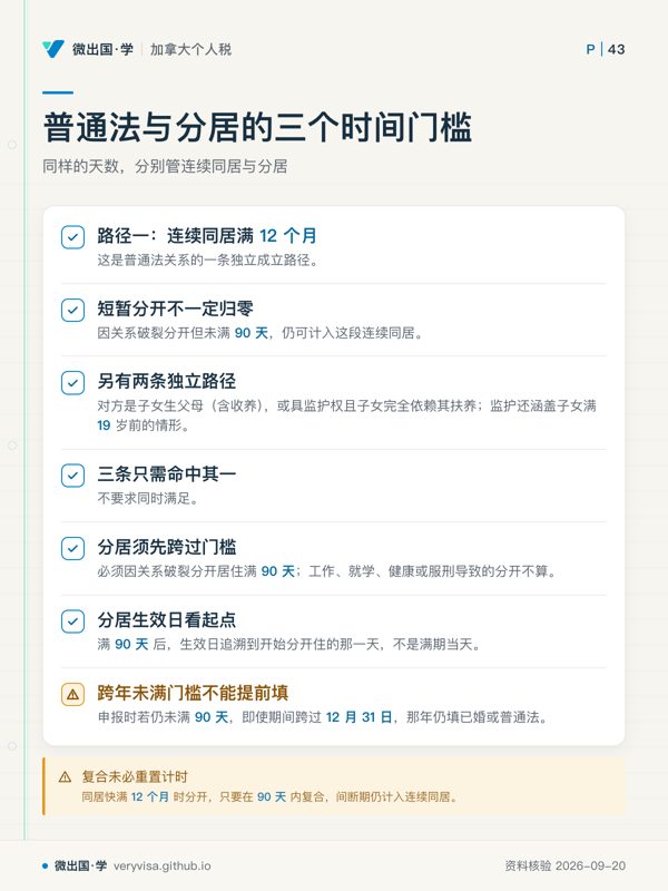 普通法与分居的三个时间门槛；同样的天数，分别管连续同居与分居；路径一：连续同居满 12 个月；短暂分开不一定归零；另有两条独立路径；三条只需命中其一；分居须先跨过门槛；分居生效日看起点；跨年未满门槛不能提前填；复合未必重置计时