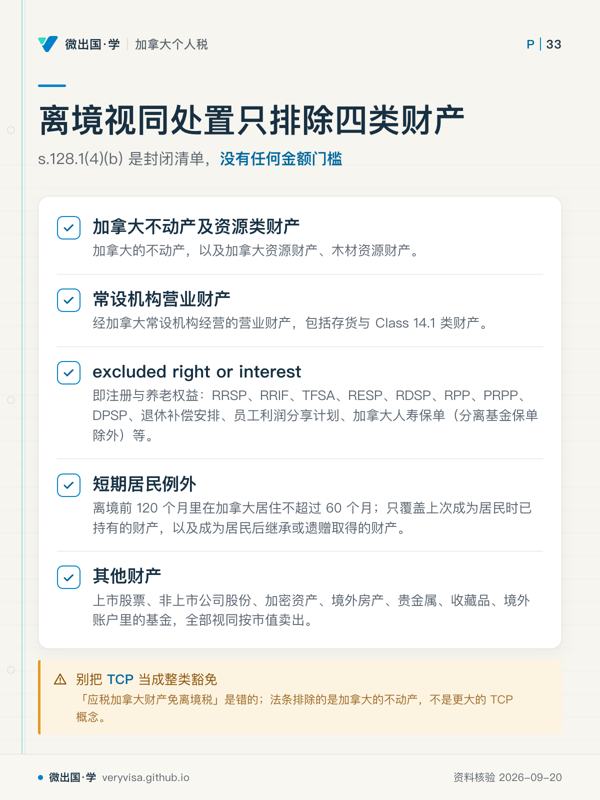 离境视同处置只排除四类财产；s.128.1(4)(b) 是封闭清单，没有任何金额门槛；加拿大不动产及资源类财产；常设机构营业财产；excluded right or interest；短期居民例外；其他财产；别把 TCP 当成整类豁免