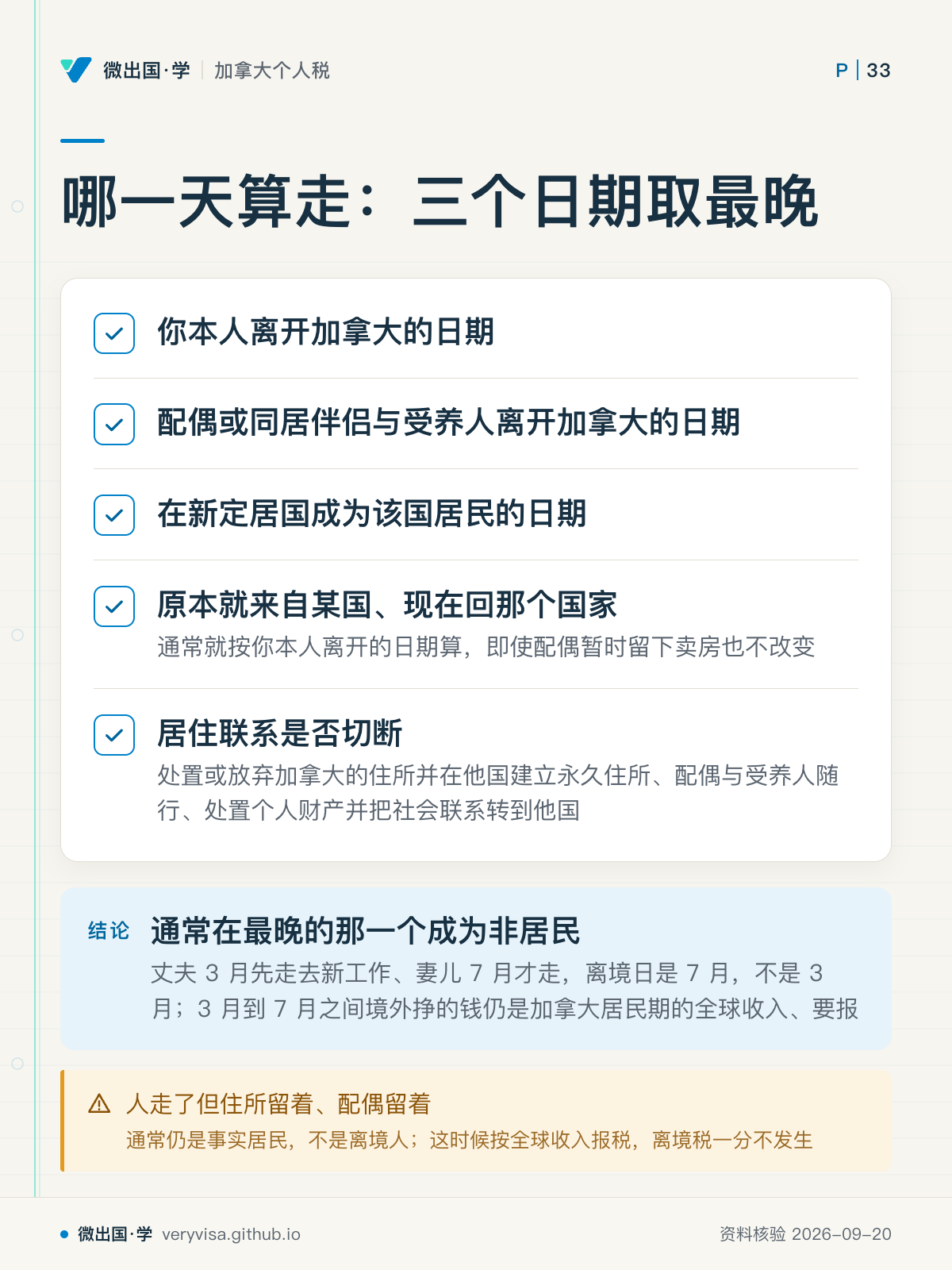 哪一天算走：三个日期取最晚；你本人离开加拿大的日期；配偶或同居伴侣与受养人离开加拿大的日期；在新定居国成为该国居民的日期；原本就来自某国、现在回那个国家；居住联系是否切断；通常在最晚的那一个成为非居民；人走了但住所留着、配偶留着