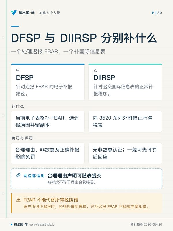 DFSP 与 DIIRSP 分别补什么；一个处理迟报 FBAR，一个补国际信息表；DFSP；DIIRSP；补什么；当前电子表格补 FBAR，选迟报原因并留副本；除 3520 系列外附修正所得税表；免罚与评罚；合理理由、非故意及正确补报影响免罚；无非故意认证；一般可先评罚后回应；合理理由声明可随表提交；FBAR 不能代替所得税纠错