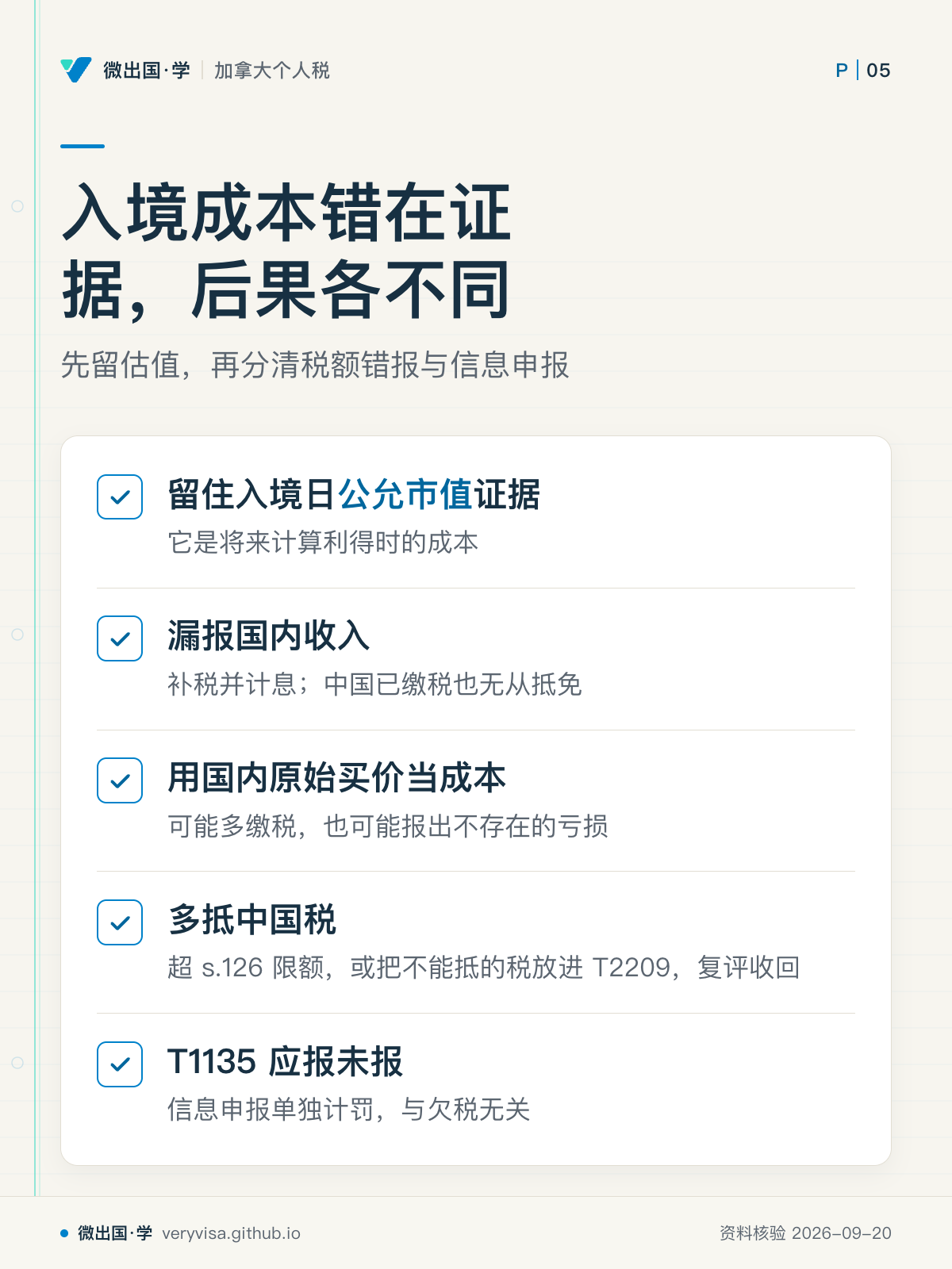 入境成本错在证据，后果各不同；先留估值，再分清税额错报与信息申报；留住入境日公允市值证据；漏报国内收入；用国内原始买价当成本；多抵中国税；T1135 应报未报