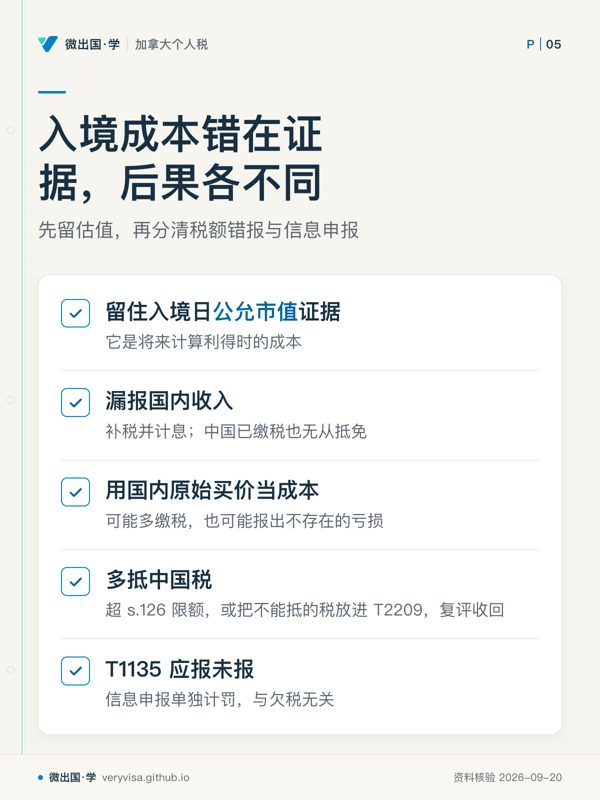 入境成本错在证据,后果各不同;先留估值,再分清税额错报与信息申报;留住入境日公允市值证据;漏报国内收入;用国内原始买价当成本;多抵中国税;T1135 应报未报