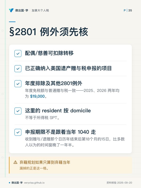§2801 例外须先核；配偶/慈善可扣除转移；已正确纳入美国遗产赠与税申报的项目；年度排除及其他2801例外；这里的 resident 按 domicile；申报期限不是跟着当年 1040 走；弃籍规划如果只算到弃籍当年