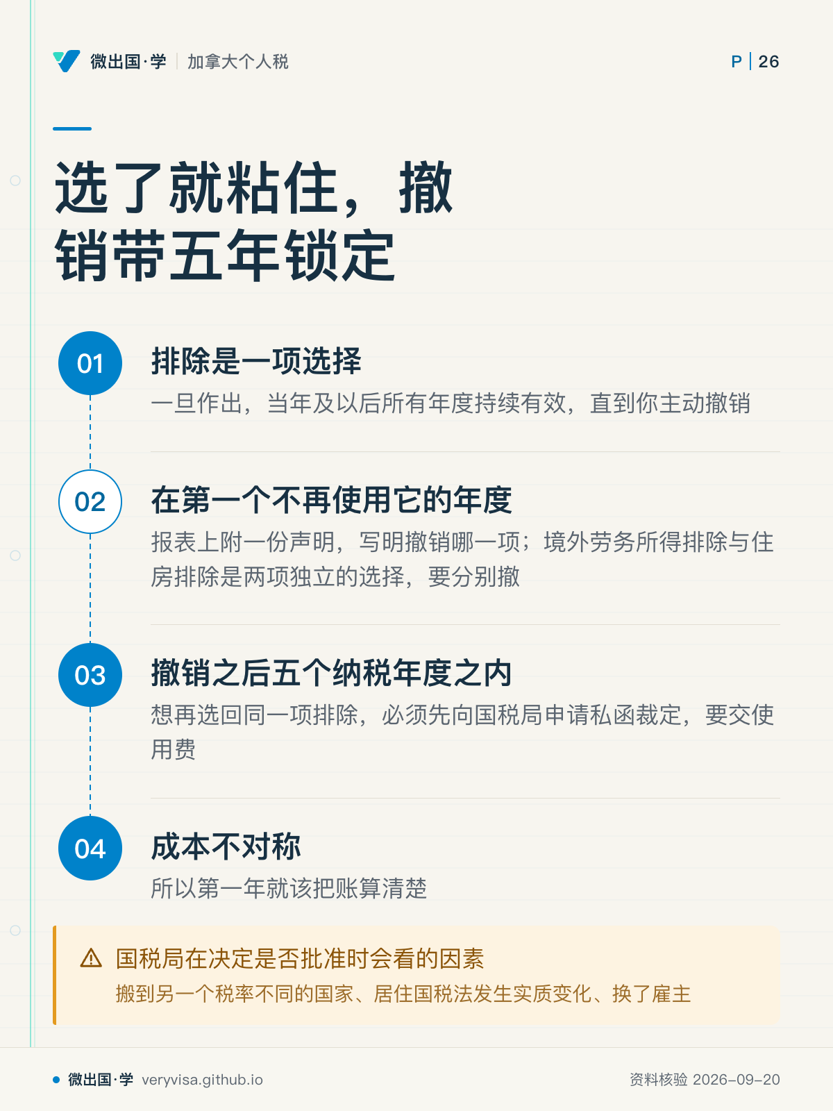 选了就粘住，撤销带五年锁定；排除是一项选择；在第一个不再使用它的年度；撤销之后五个纳税年度之内；成本不对称；国税局在决定是否批准时会看的因素