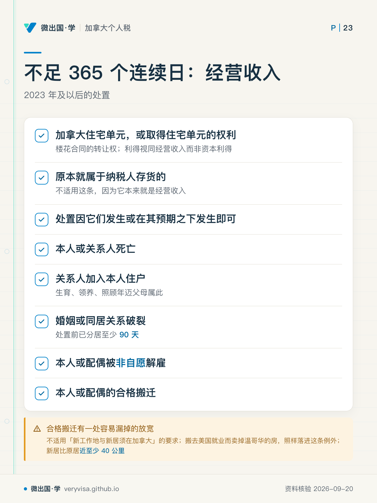 不足 365 个连续日：经营收入；2023 年及以后的处置；加拿大住宅单元，或取得住宅单元的权利；原本就属于纳税人存货的；处置因它们发生或在其预期之下发生即可；本人或关系人死亡；关系人加入本人住户；婚姻或同居关系破裂；本人或配偶被非自愿解雇；本人或配偶的合格搬迁；合格搬迁有一处容易漏掉的放宽