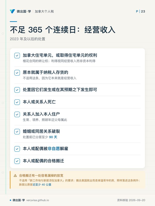 不足 365 个连续日：经营收入；2023 年及以后的处置；加拿大住宅单元，或取得住宅单元的权利；原本就属于纳税人存货的；处置因它们发生或在其预期之下发生即可；本人或关系人死亡；关系人加入本人住户；婚姻或同居关系破裂；本人或配偶被非自愿解雇；本人或配偶的合格搬迁；合格搬迁有一处容易漏掉的放宽