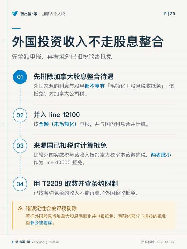 外国投资收入不走股息整合；先全额申报，再看境外已扣税能否抵免；先排除加拿大股息整合待遇；并入 line 12100；来源国已扣税时计算抵免；用 T2209 取数并查条约限制；错误定性会被评税剔除