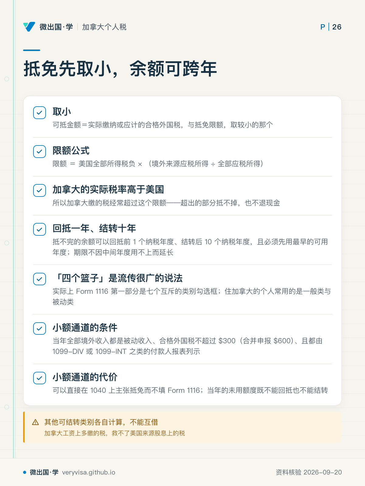 抵免先取小，余额可跨年；取小；限额公式；加拿大的实际税率高于美国；回抵一年、结转十年；「四个篮子」是流传很广的说法；小额通道的条件；小额通道的代价；其他可结转类别各自计算，不能互借