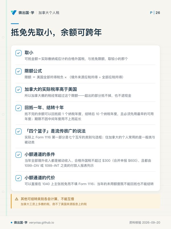 抵免先取小，余额可跨年；取小；限额公式；加拿大的实际税率高于美国；回抵一年、结转十年；「四个篮子」是流传很广的说法；小额通道的条件；小额通道的代价；其他可结转类别各自计算，不能互借