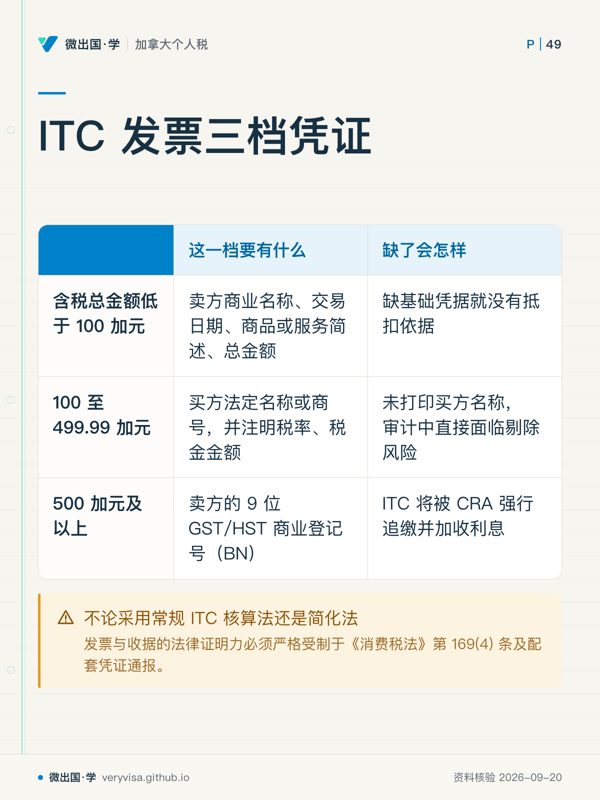 ITC 发票三档凭证；这一档要有什么；缺了会怎样；含税总金额低于 100 加元；卖方商业名称、交易日期、商品或服务简述、总金额；缺基础凭据就没有抵扣依据；100 至 499.99 加元；买方法定名称或商号，并注明税率、税金金额；未打印买方名称，审计中直接面临剔除风险；500 加元及以上；卖方的 9 位 GST/HST 商业登记号（BN）；ITC 将被 CRA 强行追缴并加收利息；不论采用常规 ITC 核算法还是简化法