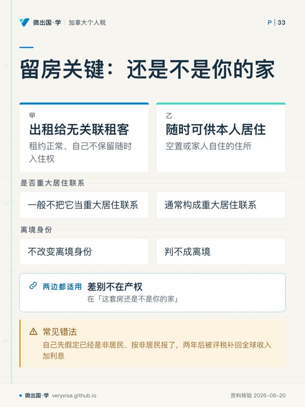 留房关键：还是不是你的家；出租给无关联租客；随时可供本人居住；是否重大居住联系；一般不把它当重大居住联系；通常构成重大居住联系；离境身份；不改变离境身份；判不成离境；差别不在产权；常见错法
