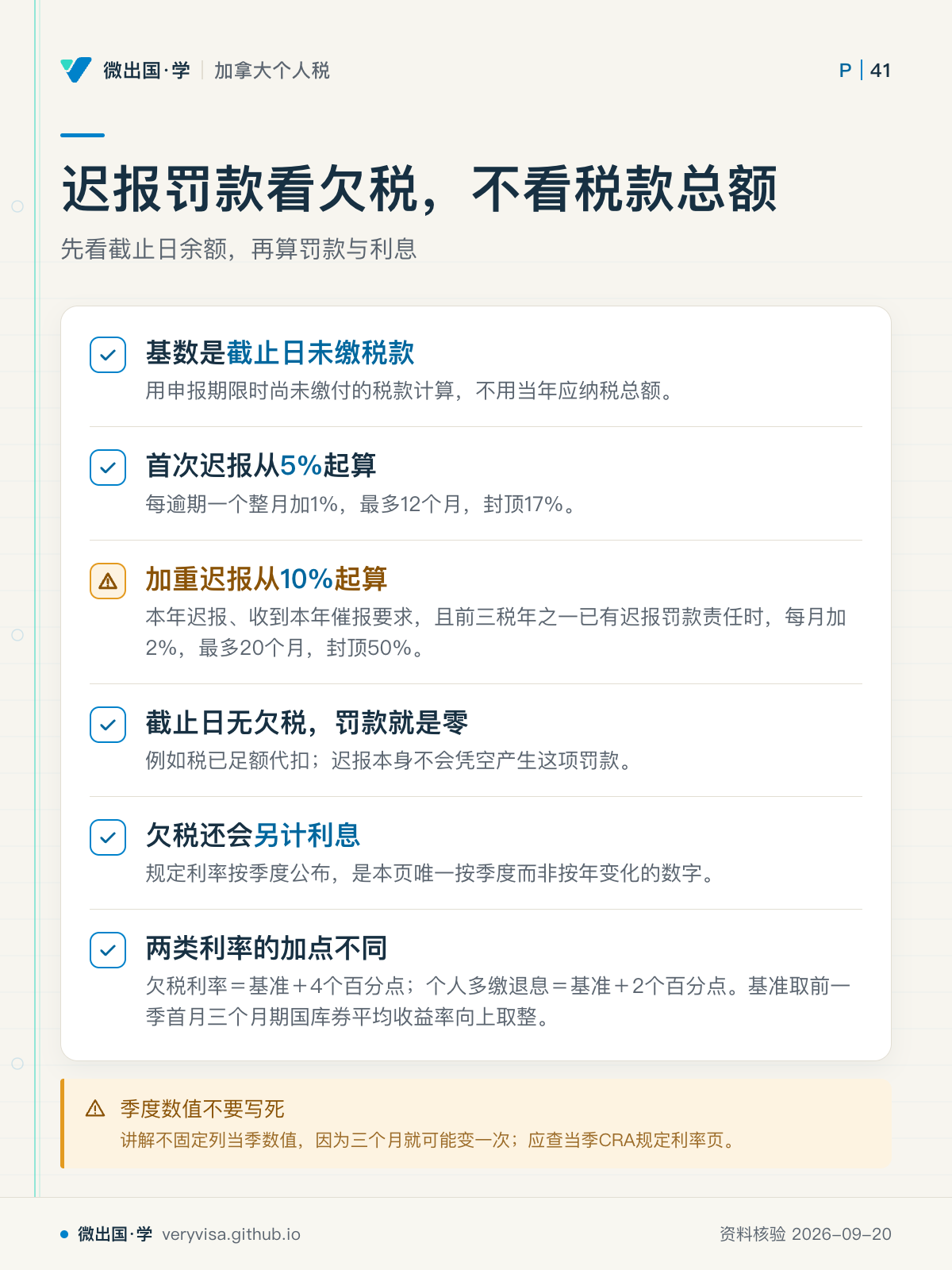 迟报罚款看欠税，不看税款总额；先看截止日余额，再算罚款与利息；基数是截止日未缴税款；首次迟报从5%起算；加重迟报从10%起算；截止日无欠税，罚款就是零；欠税还会另计利息；两类利率的加点不同；季度数值不要写死