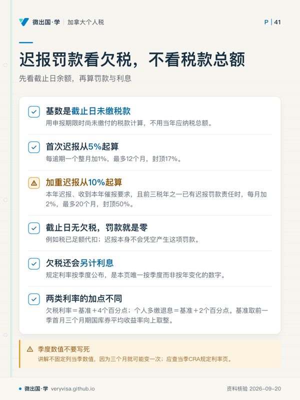 迟报罚款看欠税，不看税款总额；先看截止日余额，再算罚款与利息；基数是截止日未缴税款；首次迟报从5%起算；加重迟报从10%起算；截止日无欠税，罚款就是零；欠税还会另计利息；两类利率的加点不同；季度数值不要写死