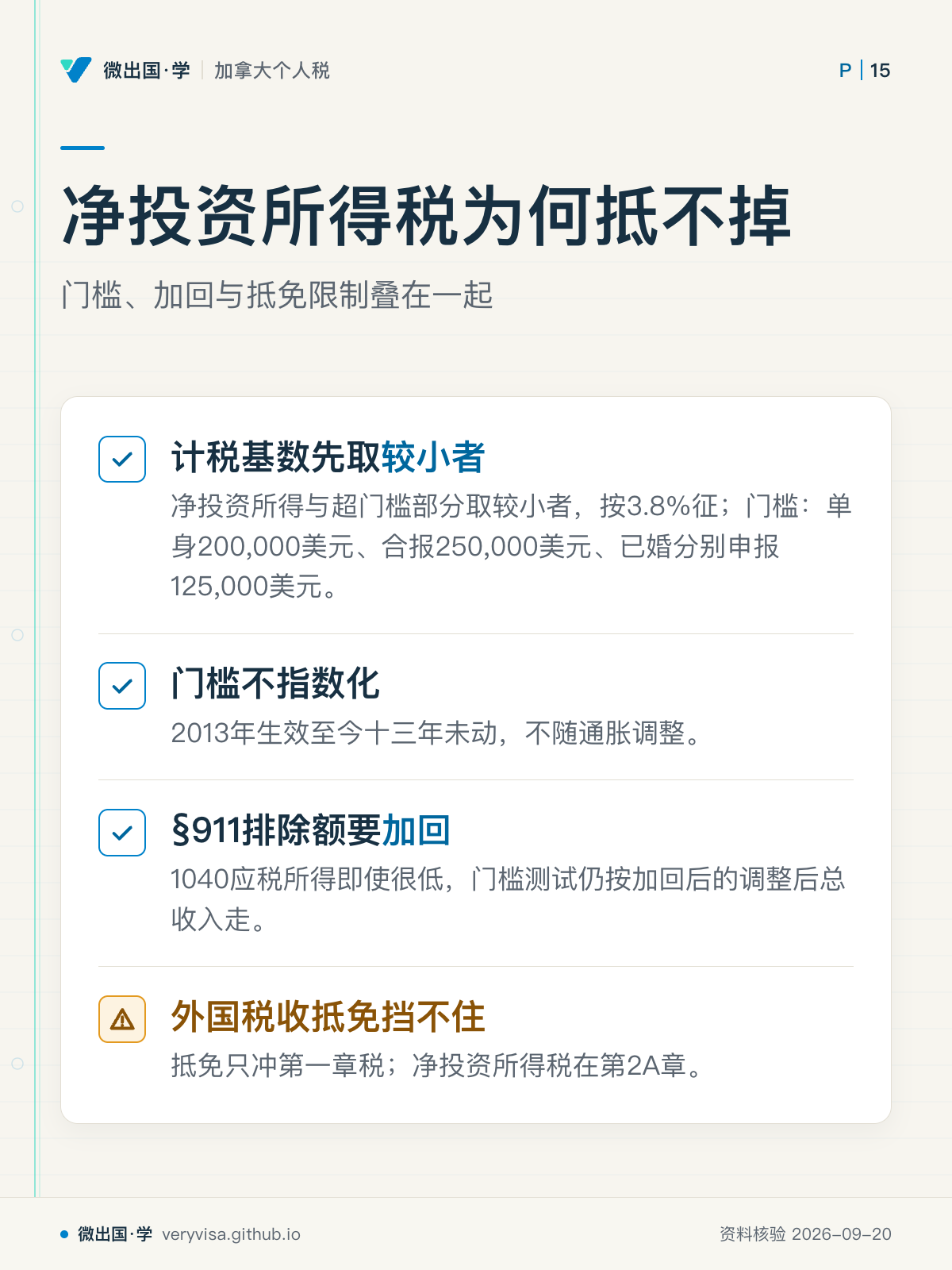 净投资所得税为何抵不掉；门槛、加回与抵免限制叠在一起；计税基数先取较小者；门槛不指数化；§911排除额要加回；外国税收抵免挡不住