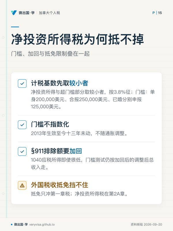 净投资所得税为何抵不掉；门槛、加回与抵免限制叠在一起；计税基数先取较小者；门槛不指数化；§911排除额要加回；外国税收抵免挡不住