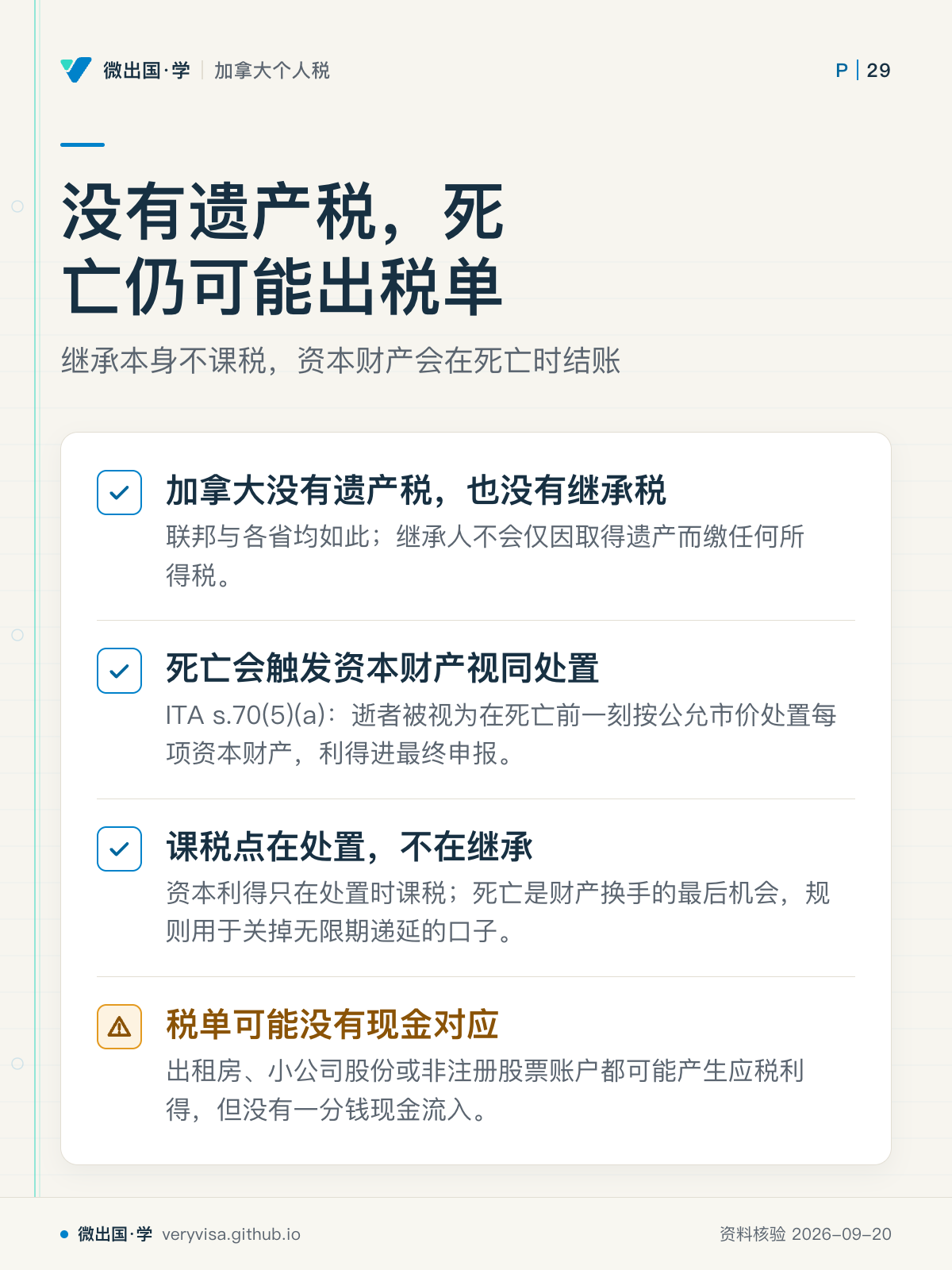 没有遗产税，死亡仍可能出税单；继承本身不课税，资本财产会在死亡时结账；加拿大没有遗产税，也没有继承税；死亡会触发资本财产视同处置；课税点在处置，不在继承；税单可能没有现金对应