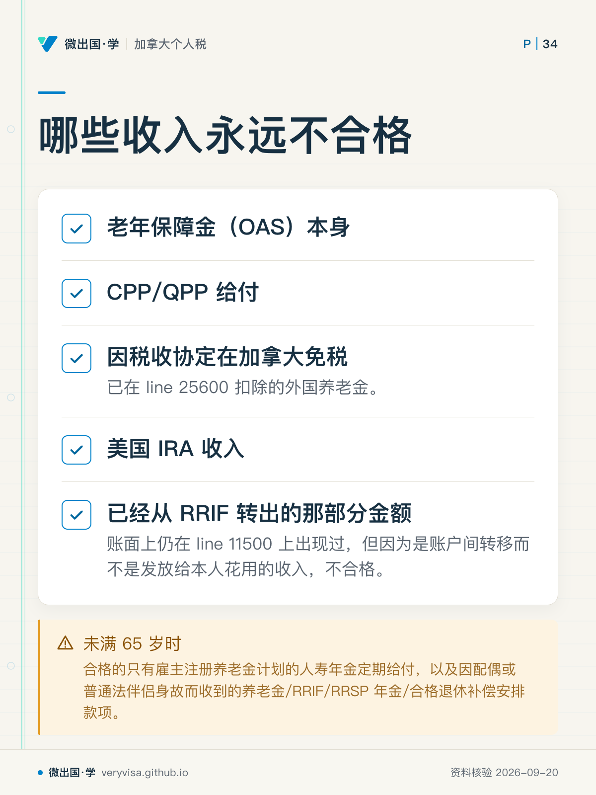 哪些收入永远不合格；老年保障金（OAS）本身；CPP/QPP 给付；因税收协定在加拿大免税；美国 IRA 收入；已经从 RRIF 转出的那部分金额；未满 65 岁时