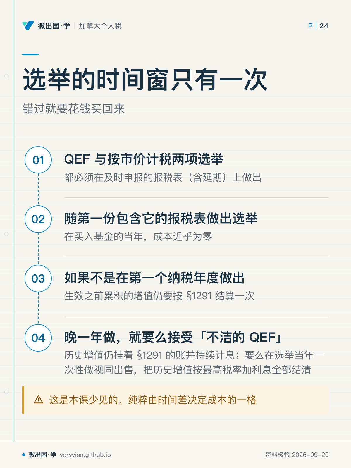 选举的时间窗只有一次；错过就要花钱买回来；QEF 与按市价计税两项选举；随第一份包含它的报税表做出选举；如果不是在第一个纳税年度做出；晚一年做，就要么接受「不洁的 QEF」；这是本课少见的、纯粹由时间差决定成本的一格