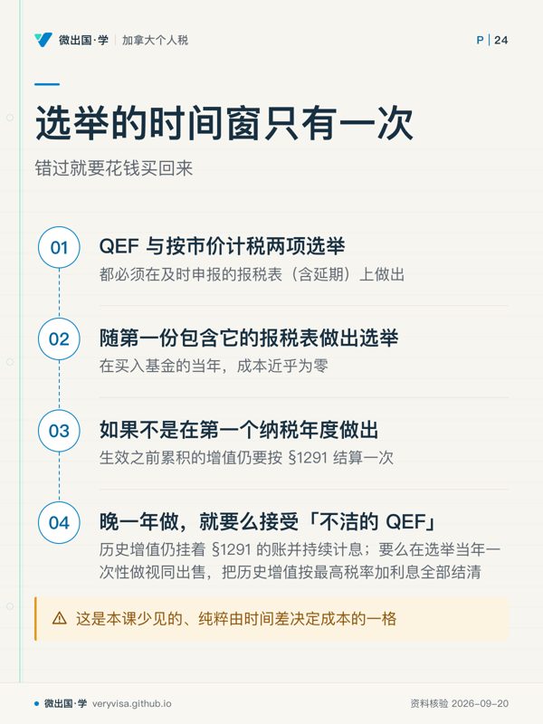 选举的时间窗只有一次；错过就要花钱买回来；QEF 与按市价计税两项选举；随第一份包含它的报税表做出选举；如果不是在第一个纳税年度做出；晚一年做，就要么接受「不洁的 QEF」；这是本课少见的、纯粹由时间差决定成本的一格
