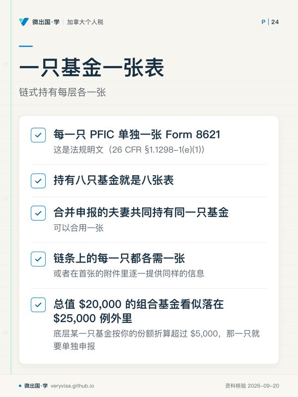 一只基金一张表；链式持有每层各一张；每一只 PFIC 单独一张 Form 8621；持有八只基金就是八张表；合并申报的夫妻共同持有同一只基金；链条上的每一只都各需一张；总值 $20,000 的组合基金看似落在 $25,000 例外里